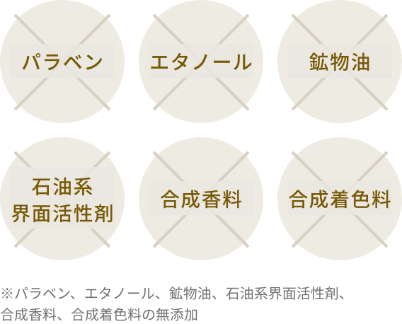 お肌のことを考えた低刺激処方 ６つの無添加を実現