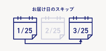 お届け日のスキップ